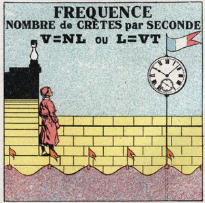 Vibrationsbevægelser: formel for frekvensen af antallet af tørv i sekundet. Anonym illustration fra 1925. Privat samling. af Anonymous Anonymous