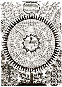 Det store kabbalistiske træ af Athanasius (after) Kircher