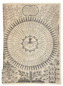 Oedipus Aegyptiacus af Athanasius Kircher