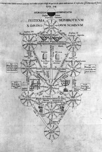 Sephirot Livets træ