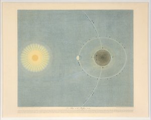 Flux og Reflux nr. 6, pub. 1839. af Auguste Henri Dufour