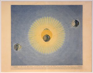 Jordens årlige revolution omkring Solen med angivelse af årstiderne nr. 2, af Auguste Henri Dufour