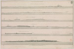 "Views on the coast of Guzarat by John McCluer Pl 8 belonging to Lieut John McCluer
