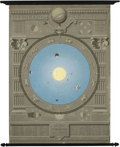 Ca. 1880 diagram, der viser den kopernikanske model af solsystemet af Camille Flammarion