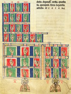 Fol.251v Fingertælling fra 1 til 20000, fra De numeris. Codex Alcobacense af Rabanus Maurus (780-856)