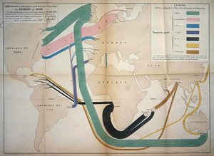 Kort, der repræsenterer globale emigrationsbevægelser i 1858 af Charles Joseph Minard