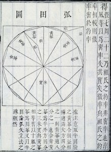 Algebra, illustration fra De ni kapitler om matematisk kunst, af Ji?zh?ng Suànshù (blæk på papir)
