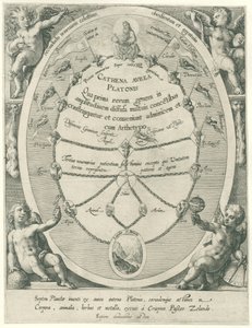 Gud Faderen og Platons Guldkæde De syv planeter (serietitel) Cathena Avrea Platonis (serietitel på objekt) af Crispijn van de Passe (I)