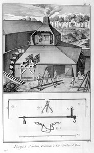 En smedje, jernværk, opmåling og vægt 1751-1777