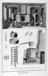 Destillerier, 1751-1777