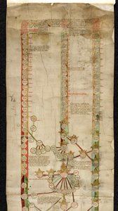 Yderligere MS 18268 A, Slægtsforskning af Edward den Fjerde af England, der viser hans titel til kronerne i Wales, Frankrig og England, i tre afstamningslinjer. af English School
