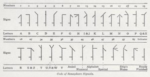 Kode for semaforsignaler (litho) af English School