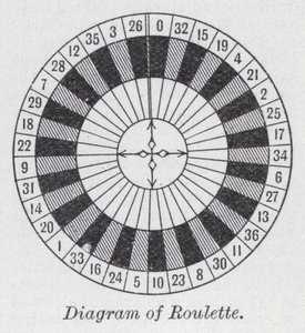 Diagram over roulette (litho) af English School