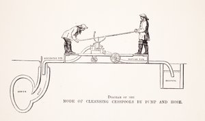 Diagram over metoden til at rense brønde af Pump and Hose, illustration fra London Labor og London Poor af Henry Mayhew, pub. 1862 af English School