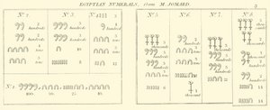 Egyptiske tal, fra M Jomard (gravering) af English School