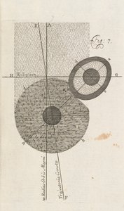 Fig. 7 fra A New Theory of the Earth af William Whisten, London, 1696 af English School