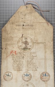 Genealogisk rulle over Englands konger, ca. 1440-79 (pen og blæk på pergament) af English School