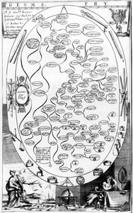Geometridiagram, fra The Gentlemans Recreation udgivet af Richard Blome, 1686 af English School