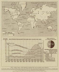 Guld, Verdens områder, vigtigste produktionskilder og nationale guldreserver (litho) af English School