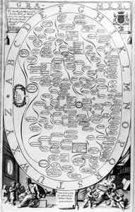 Grammatik, fra The Gentlemans Recreation udgivet af Richard Blome, 1686 af English School