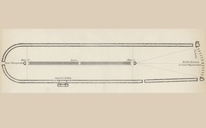 Grundplan over et typisk romersk cirkus, fra The National Enyclopaedia, udgivet af William Mackenzie, London, slutningen af det 19. århundrede af English School
