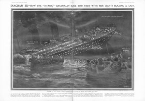 Hvordan Titanic gradvist sank bue først med hendes lys flammende til det sidste, fra The Sphere, 27. april 1912 af English School