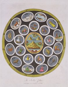 Indian Zodiac, indgraveret af J. Chapman, udgivet af J. Wilkes i 1809 af English School