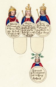 Kong Richard III osv. (farvet gravering) af English School