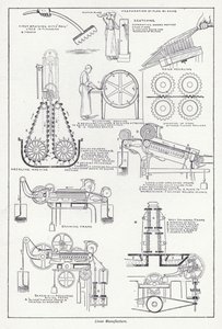 Linnedfremstilling (litho) af English School
