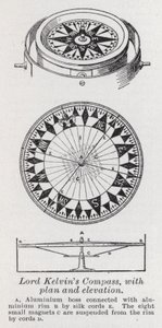 Lord Kelvins kompas, med plan og højde (litho) af English School