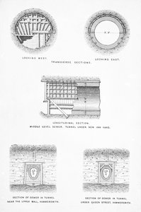 Hovedafvanding af London af English School