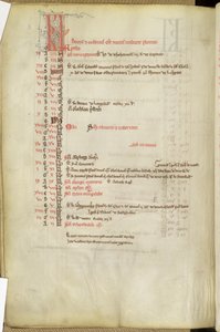 Ms.25512 fol.11v Calendar of Saints Days, midten af det 13. århundrede af English School