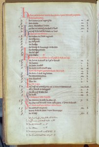 Ms.25512 fol.8v Betaling af soke-lejer fra byejendomme, St. Pauls Cathedral Record, midten af det 13. århundrede af English School