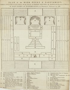 Plan for High Court of Parliament i Westminster Hall for retssagen mod Warren Hastings af English School