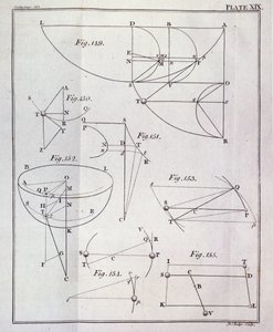 Plade XIX, Illustrerende påstand LXV, Sætning XXV fra bind I af Naturfilosofiens matematiske principper af Sir Isaac Newton (1642-1727) indgraveret af John Lodge (fl.1782) 1777 (gravering) af English School