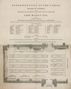 Repræsentation af bordene i Guildhall, London, på Lord Mayors Day, 9. november 1848 af English School
