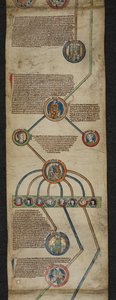 Royal 14 B. VI, Membran 2, The Royal Genealogy from Aethelred til Edmund I, illustration fra 
