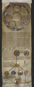 Royal MS 14 B V, Genealogical Chronicle of the English Kings, the Heptarchy and the royal genealogie from Egbert til Æthelred (pergament) af English School