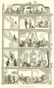 Afsnit af et parisisk hus