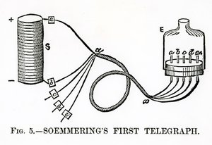 Sømmerings første telegraf, 1883 af English School