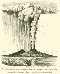 Somma and Vesuvius, the one encircling the other  af English School