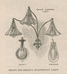 Schwan und Edisons Glühlampen von English School