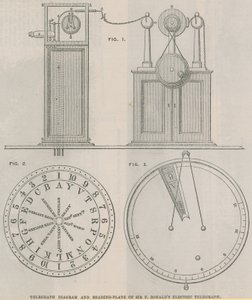 Telegrafdiagram og læseplade af Sir Francis Ronalds elektriske telegraf af English School