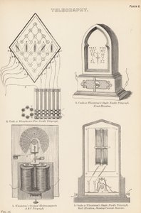 Telegrafi af English School
