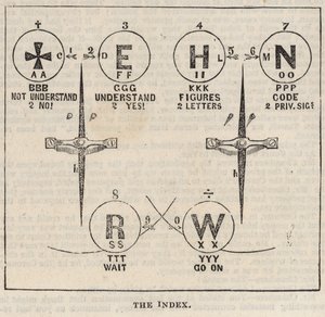 The Great Western Electric Telegraph: Indekset af English School