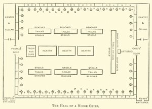 Die Halle eines nordischen Häuptlings