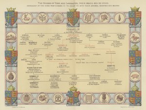 Husene i York og Lancaster, deres oprindelse og genforening, kongernes slægtsforskning fra Edward III til Henry VII, med deres rustningslejer og badges af English School