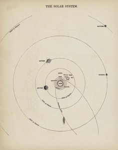 Solsystemet (gravering) af English School