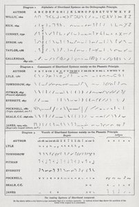 De førende stenografisystemer sammenlignet (litho) af English School