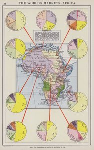 Verdens markeder, Afrika (farvelitografi) af English School